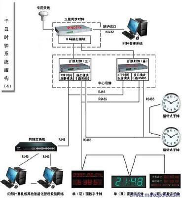 GPS母鐘系統(tǒng)選型與集成指南 型號(hào)、驅(qū)動(dòng)模塊與天線長度的選擇