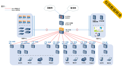 計(jì)算機(jī)網(wǎng)絡(luò)系統(tǒng)工程服務(wù)的全面解決方案 構(gòu)建高效穩(wěn)定的數(shù)字化基石